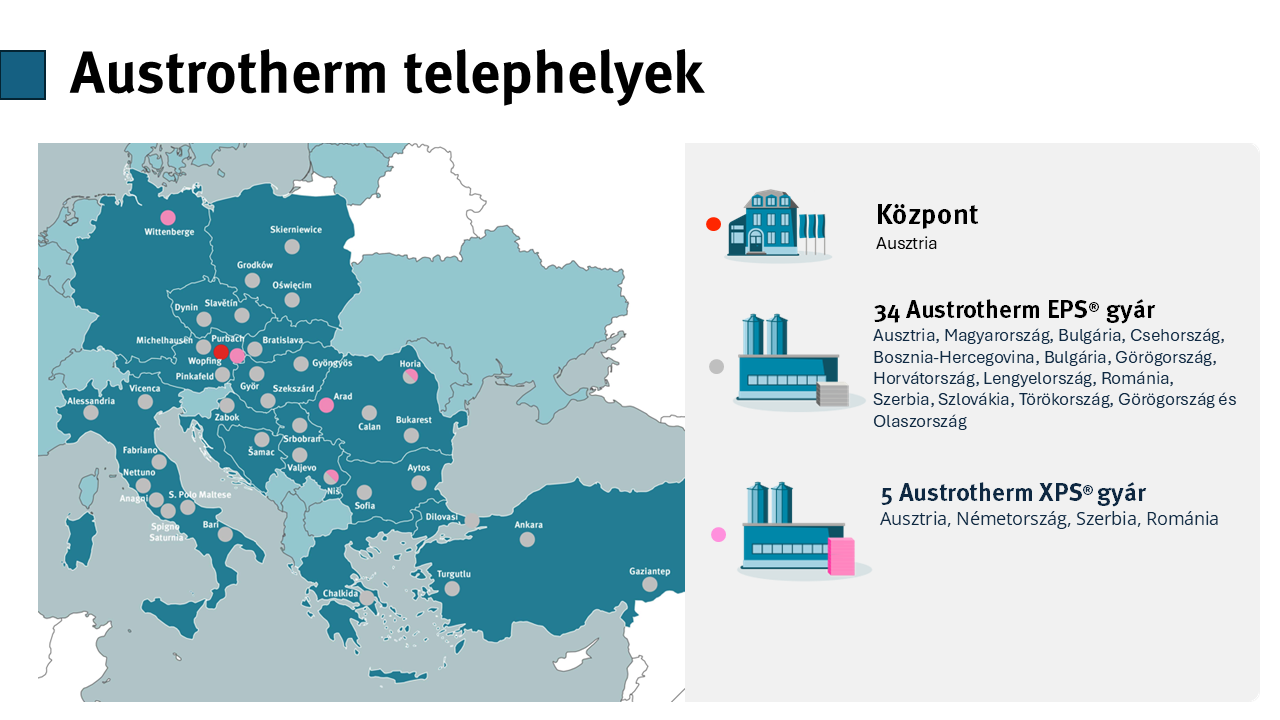 Austrotherm telephelyek