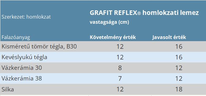 GR táblázat vastagsáf