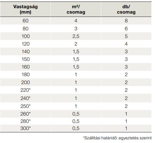 GR táblázat vastagságok