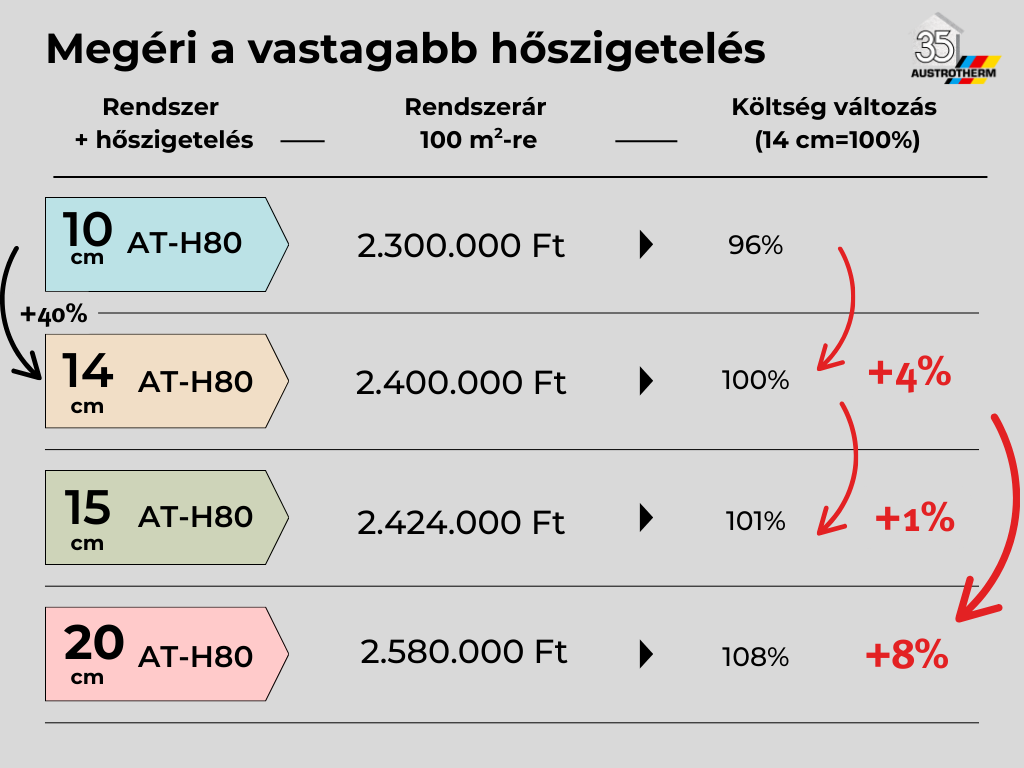REndszer + hőszigetelés (2)